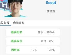 28圈娱乐-关于Scout在瑞士队比赛中惊险取胜，挺进下一轮引发热议！的信息